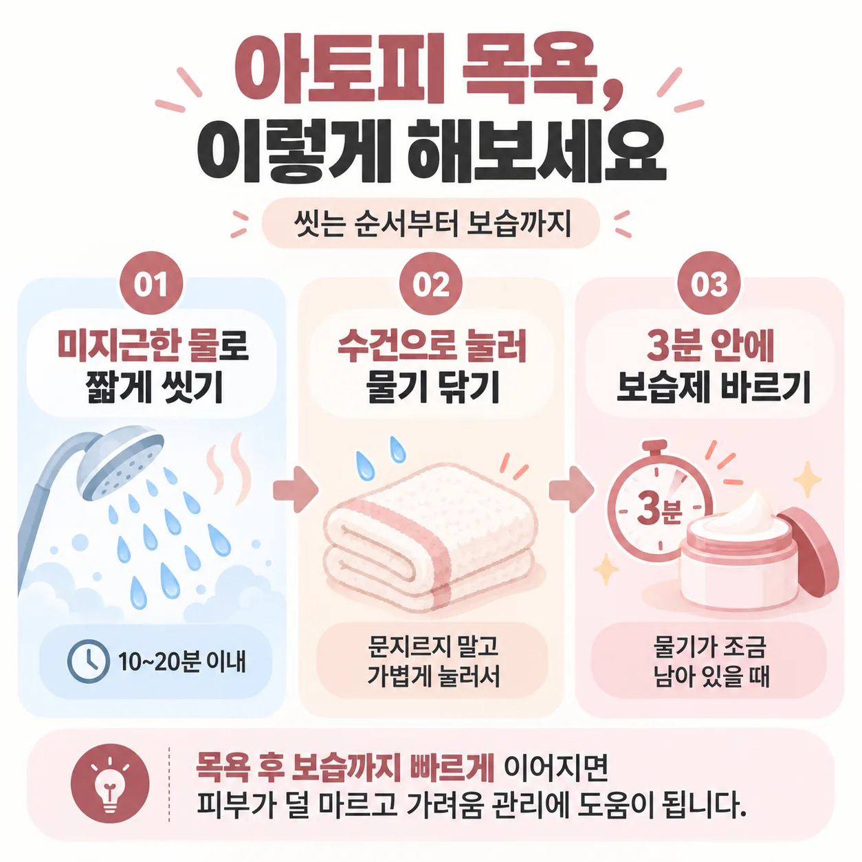 환절기 아토피 목욕 순서, 미지근한 물로 씻고 눌러 닦은 뒤 3분 안에 보습하는 안내도