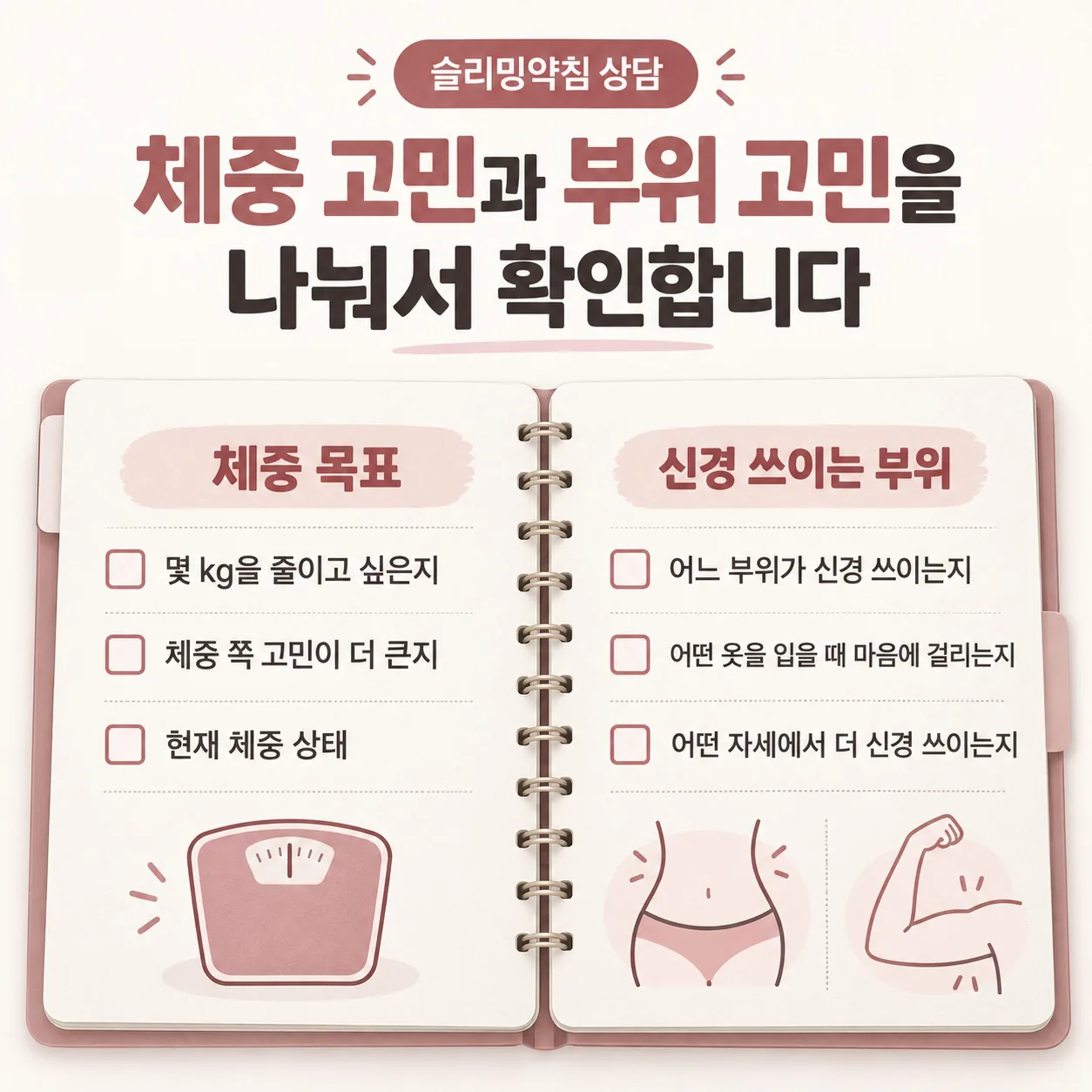 슬리밍약침 상담에서 체중 고민과 부위 고민을 나눠 적는 메모 개념도