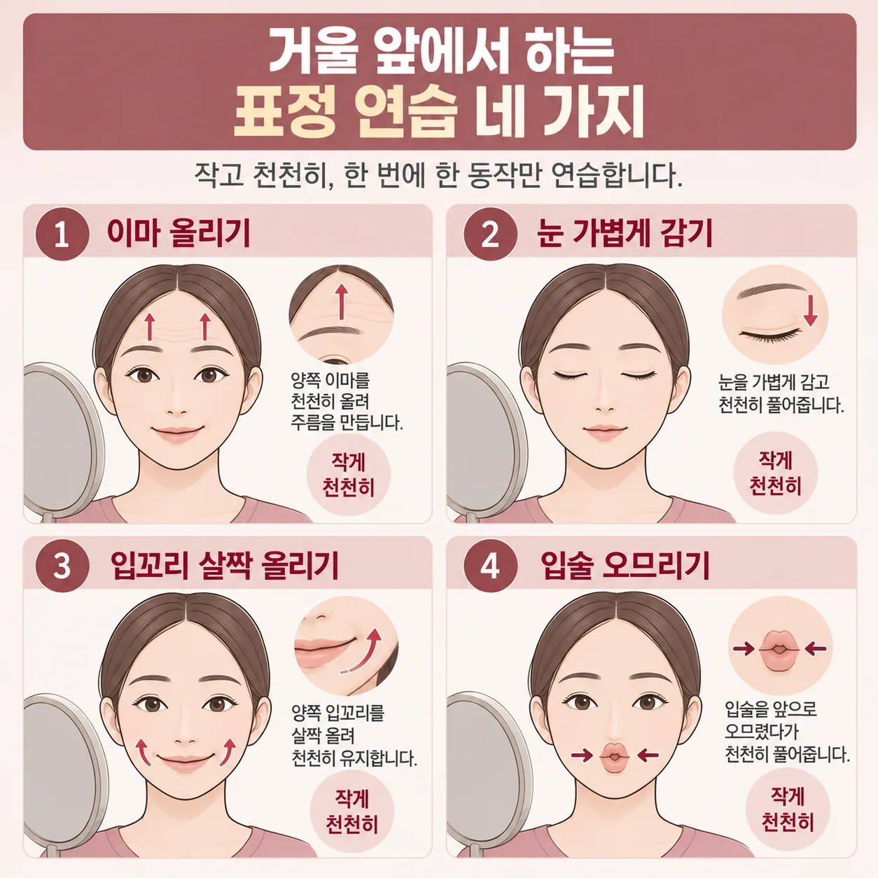 안면마비 회복기에 거울 앞에서 작고 천천히 하는 표정 연습 네 가지 안내도