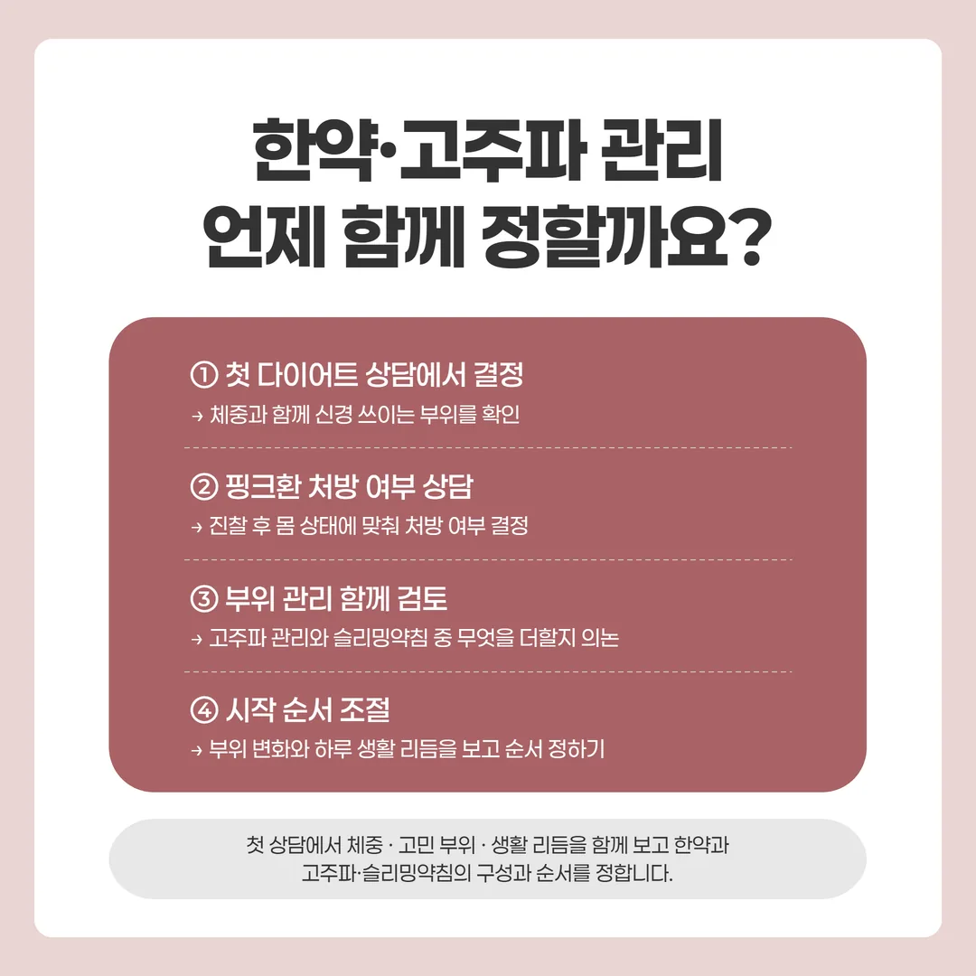 핑크환 처방 슬리밍약침 고주파 관리를 한 계획으로 잇는 순서도