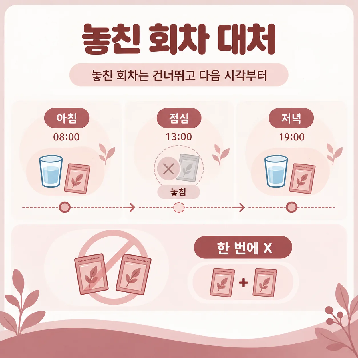 잊은 회차를 건너뛰고 다음 복용 시각부터 이어 가는 흐름도